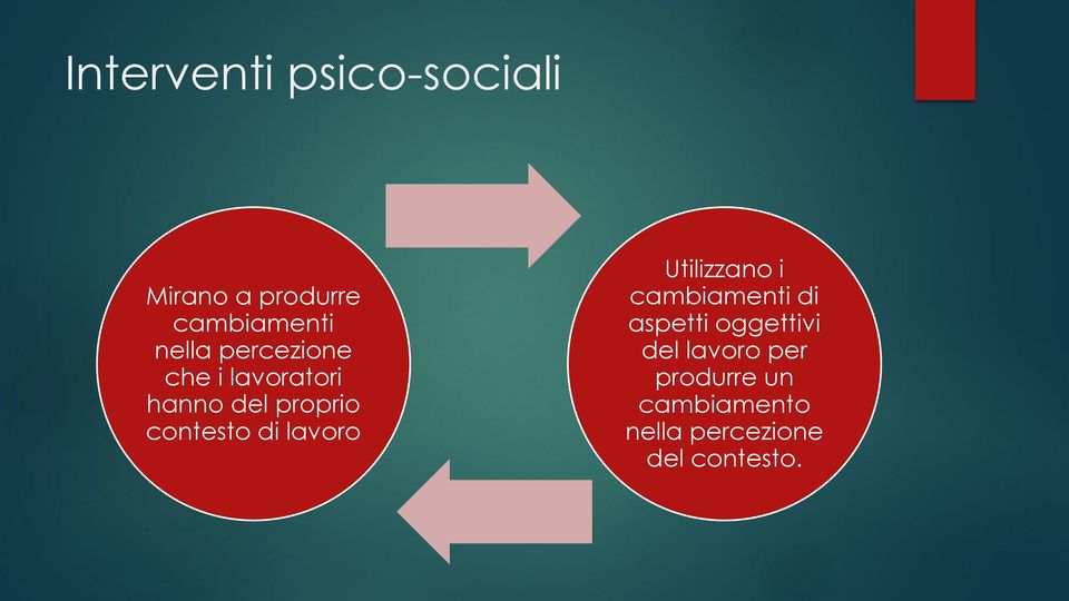 lavoro Utilizzano i cambiamenti di aspetti oggettivi del