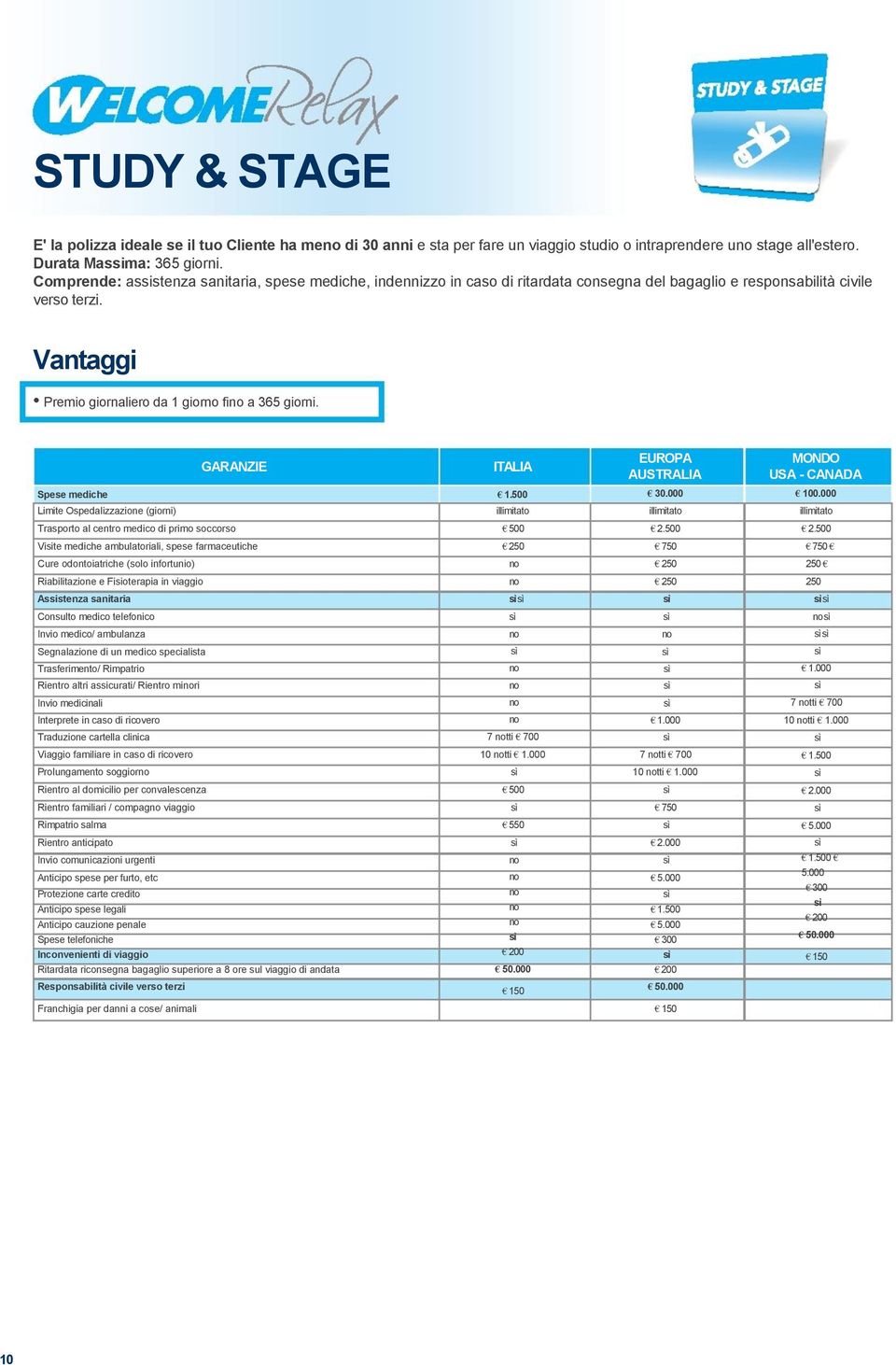 ITALIA EUROPA AUSTRALIA MONDO USA - CANADA Spese mediche 30.000 100.