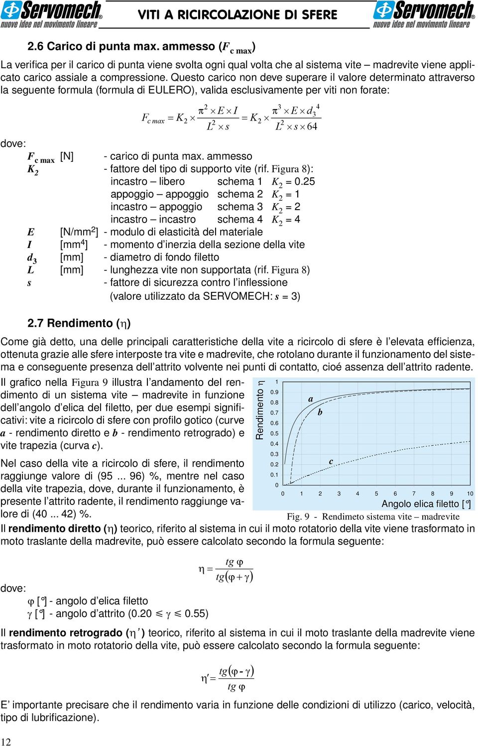 max [N] - carico di punta max. ammesso K - fattore del tipo di supporto vite (rif. Figura 8): incastro libero schema K = 0.