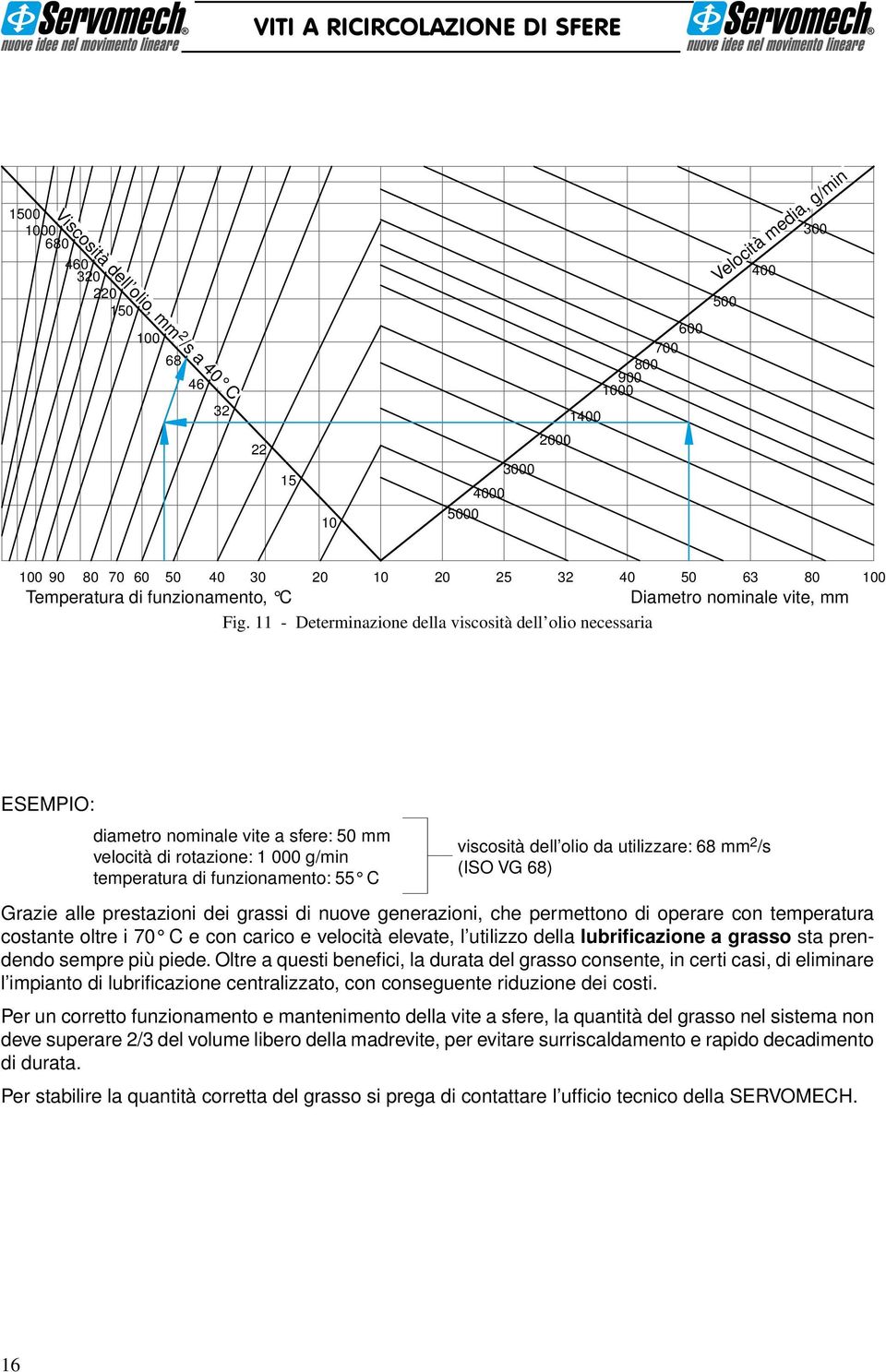 - Determinazione della viscosità dell olio necessaria 00 ESEMPIO: diametro nominale vite a sfere: 50 mm velocità di rotazione: 000 g/min temperatura di funzionamento: 55 C viscosità dell olio da