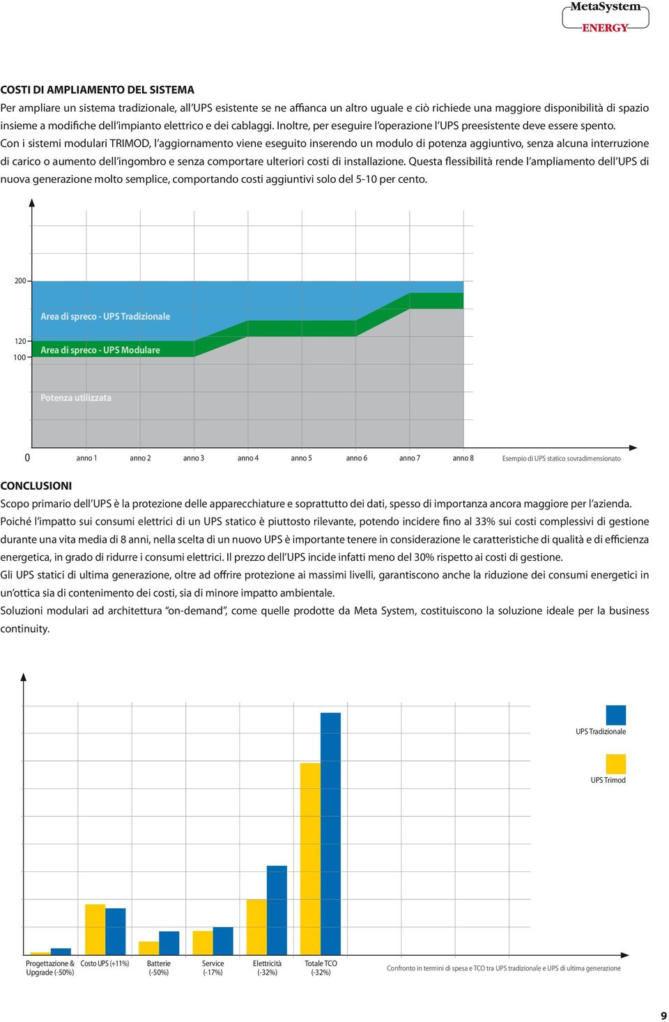 Con i sistemi modulari TRIMOD, l aggiornamento viene eseguito inserendo un modulo di potenza aggiuntivo, senza alcuna interruzione di carico o aumento dell ingombro e senza comportare ulteriori costi