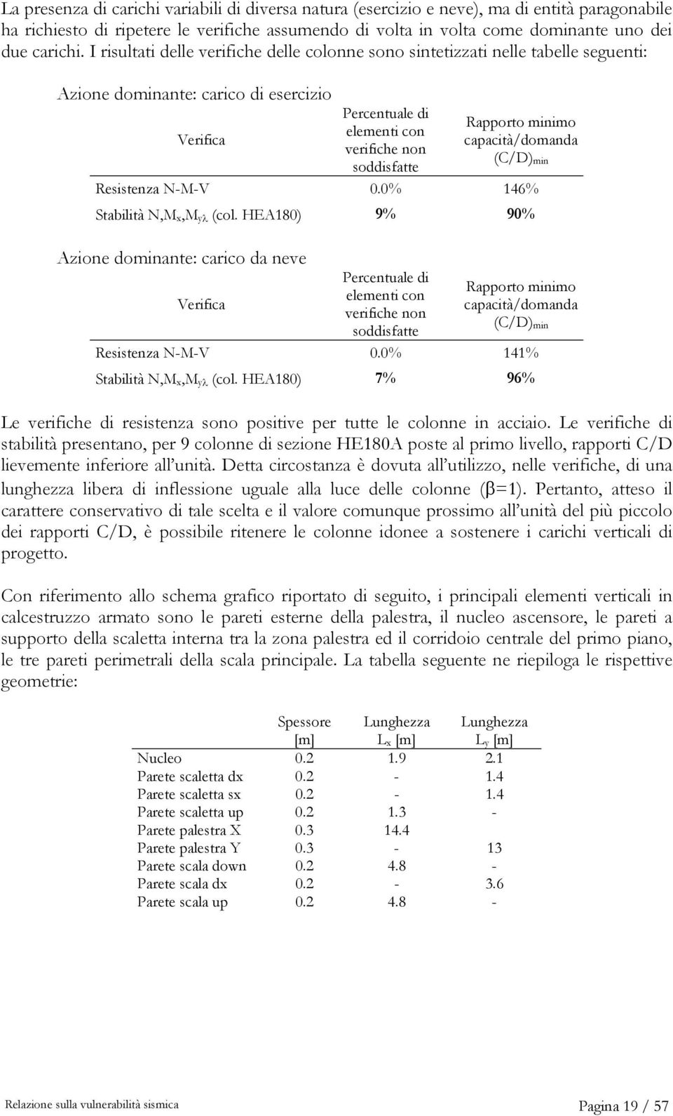 minimo capacità/domanda (C/D) min Resistenza N-M-V 0.0% 146% Stabilità N,M x,m yλ (col.