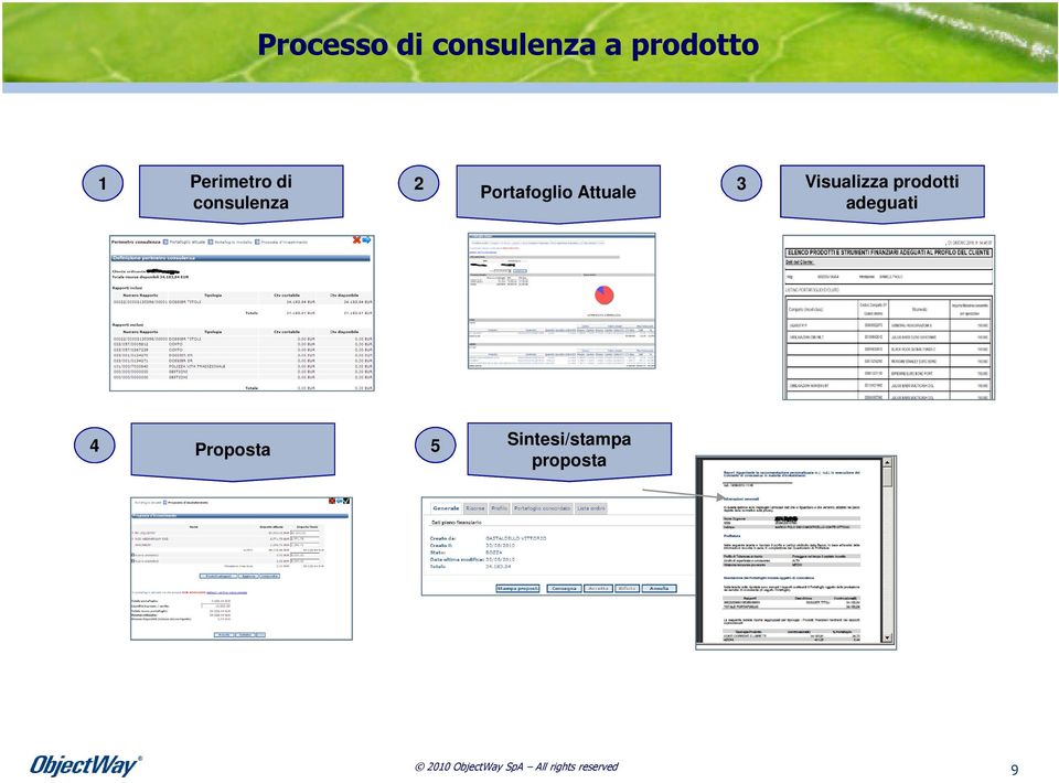 Attuale 3 Visualizza prodotti