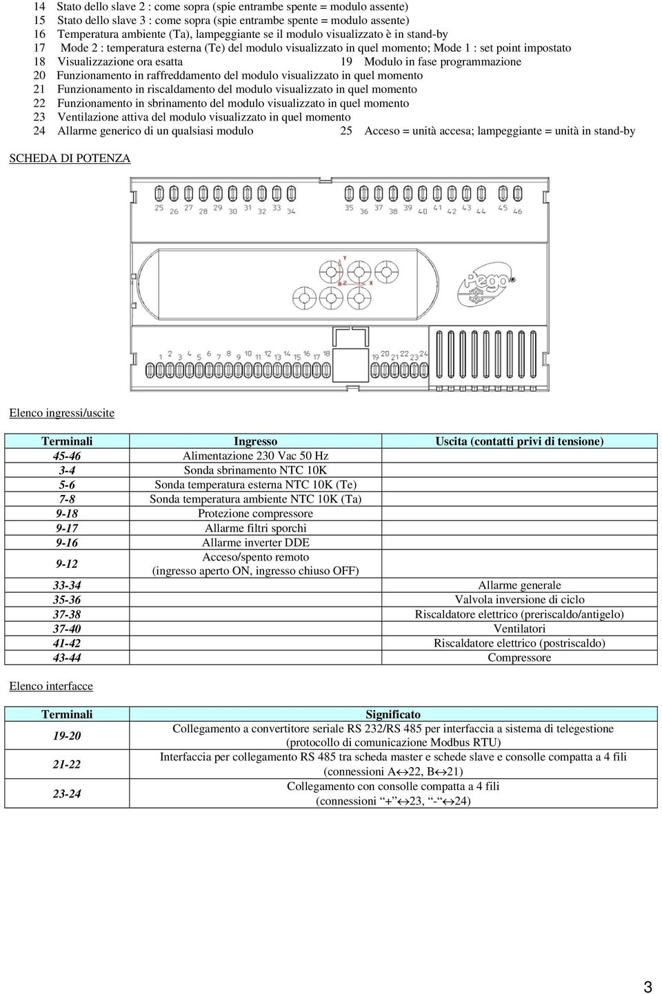 programmazione 20 Funzionamento in raffreddamento del modulo visualizzato in quel momento 21 Funzionamento in riscaldamento del modulo visualizzato in quel momento 22 Funzionamento in sbrinamento del