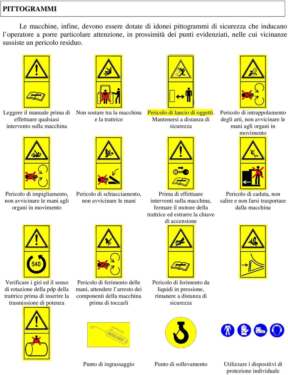 Mantenersi a distanza di sicurezza Pericolo di intrappolamento degli arti, non avvicinare le mani agli organi in movimento Pericolo di impigliamento, non avvicinare le mani agli organi in movimento