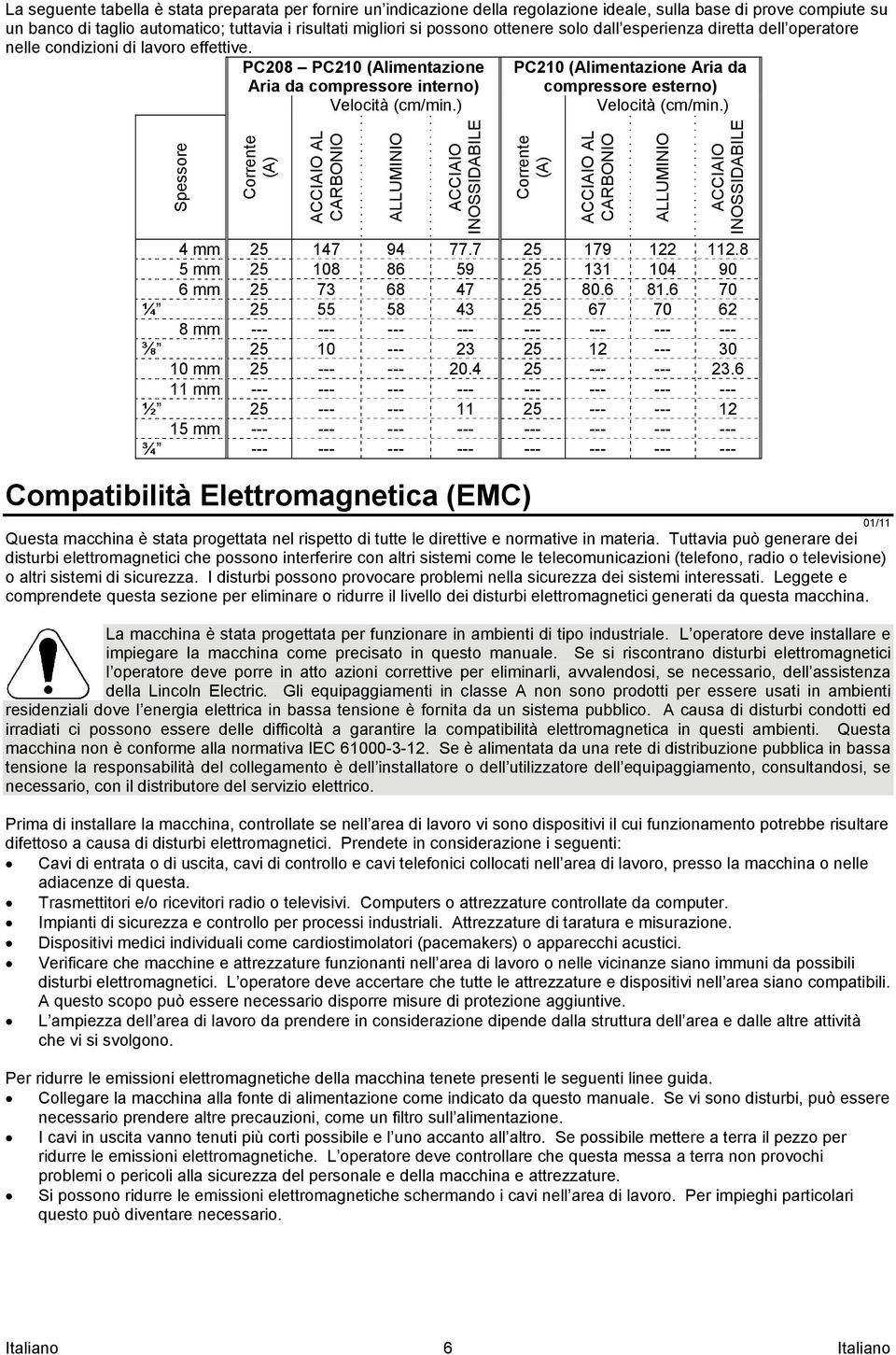 PC208 PC210 (Alimentazione PC210 (Alimentazione Aria da Aria da compressore interno) compressore esterno) Velocità (cm/min.