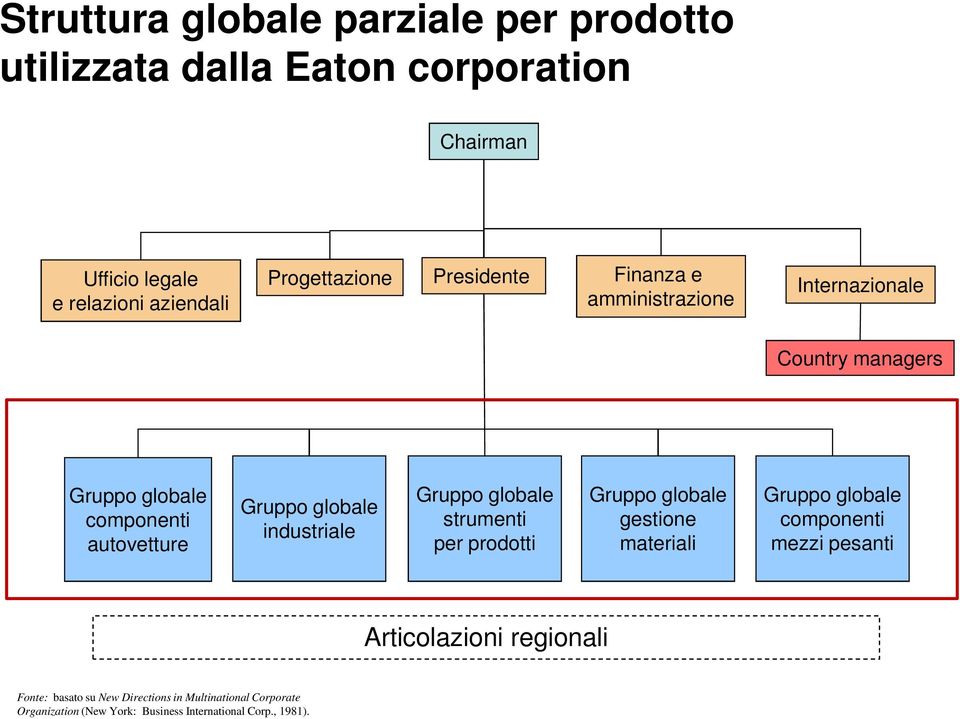 globale industriale Gruppo globale strumenti per prodotti Gruppo globale gestione materiali Gruppo globale componenti mezzi