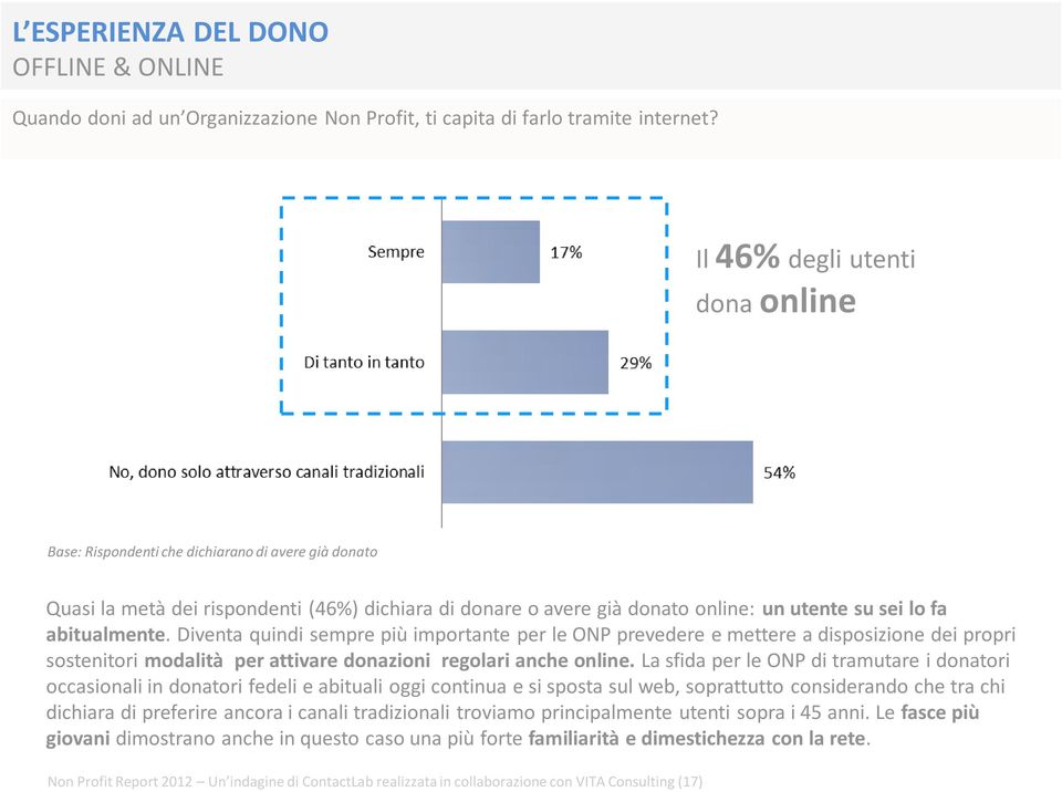 abitualmente. Diventa quindi sempre più importante per le ONP prevedere e mettere a disposizione dei propri sostenitori modalità per attivare donazioni regolari anche online.