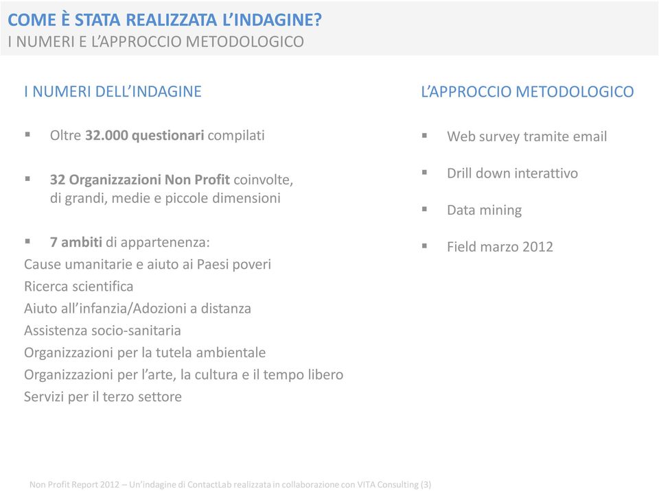 Ricerca scientifica Aiuto all infanzia/adozioni a distanza Assistenza socio-sanitaria Organizzazioni per la tutela ambientale Organizzazioni per l arte, la cultura e il