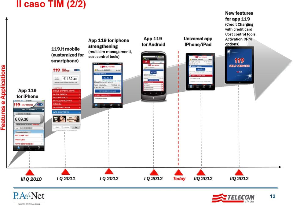 cost control tools) App 119 for Android Universal app IPhone/iPad New features for app 119