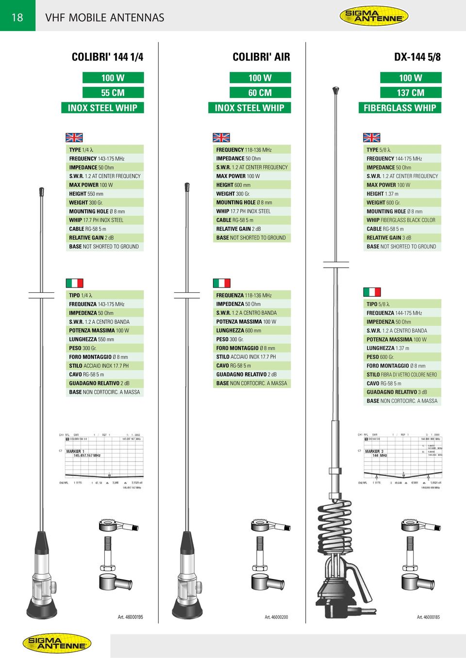 MOUNTING HOLE Ø 8 mm CABLE RG-58 5 m RELATIVE GAIN 2 db BASE NOT SHORTED TO GROUND TYPE 5/8 λ FREQUENCY 144-175 MHz S.W.R. 1.2 AT CENTER FREQUENCY MAX POWER 100 W HEIGHT 1.37 m WEIGHT 600 Gr.