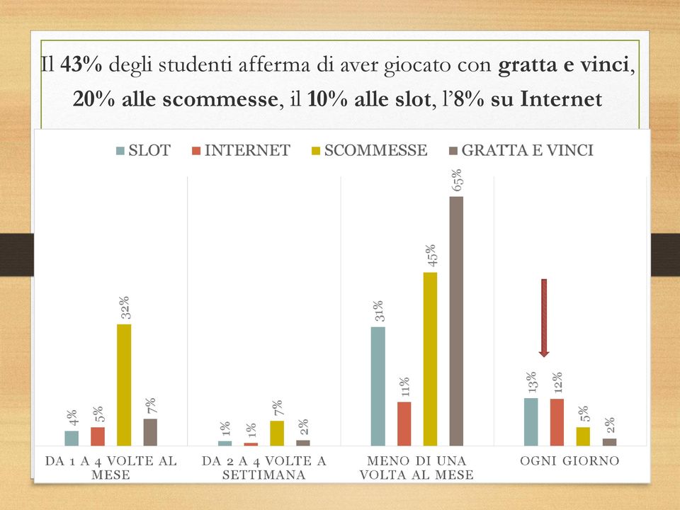 vinci, 20% alle scommesse, il