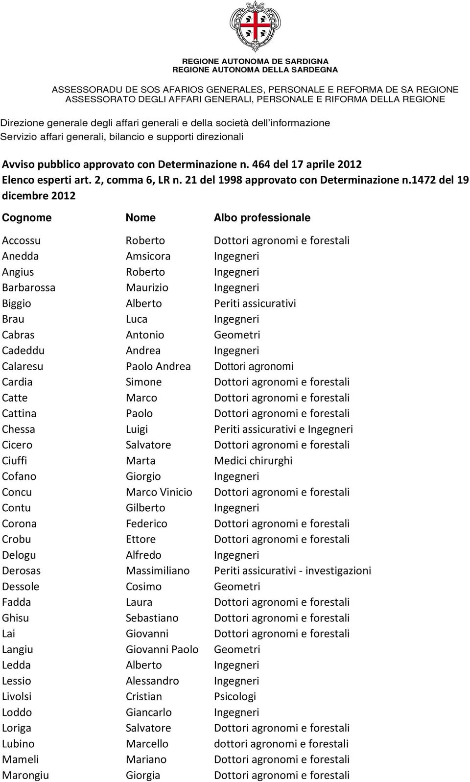 464 del 17 aprile 2012 Elenco esperti art. 2, comma 6, LR n. 21 del 1998 approvato con Determinazione n.
