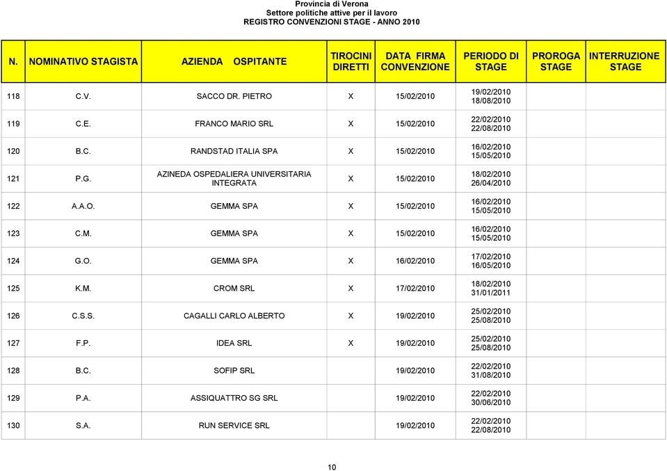 C. SOFIP SRL 19/02/2010 129 P.A.