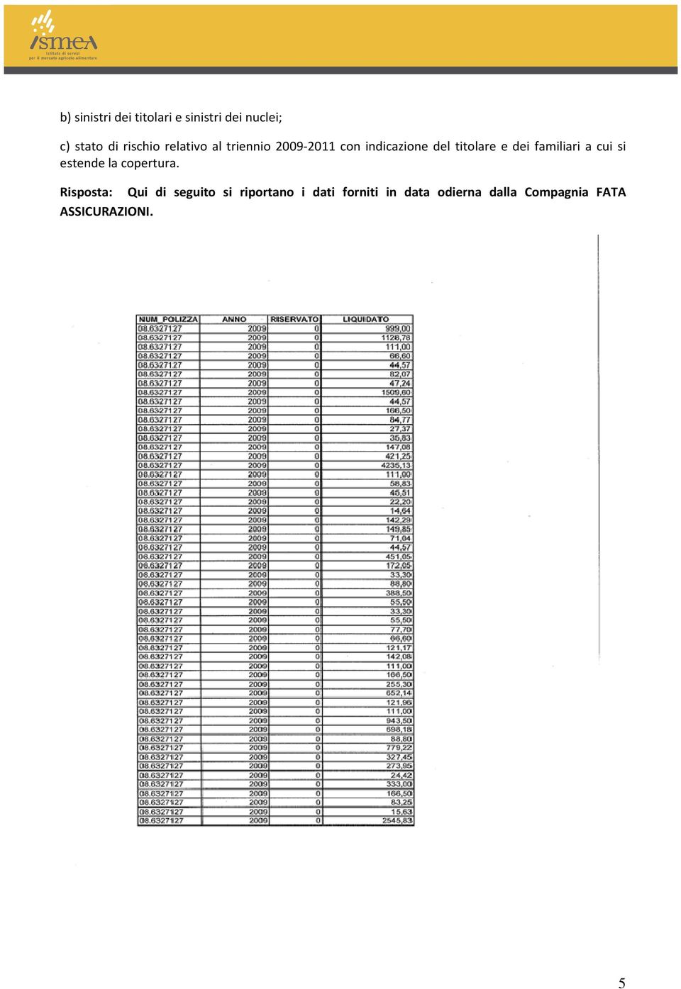 familiari a cui si estende la copertura.