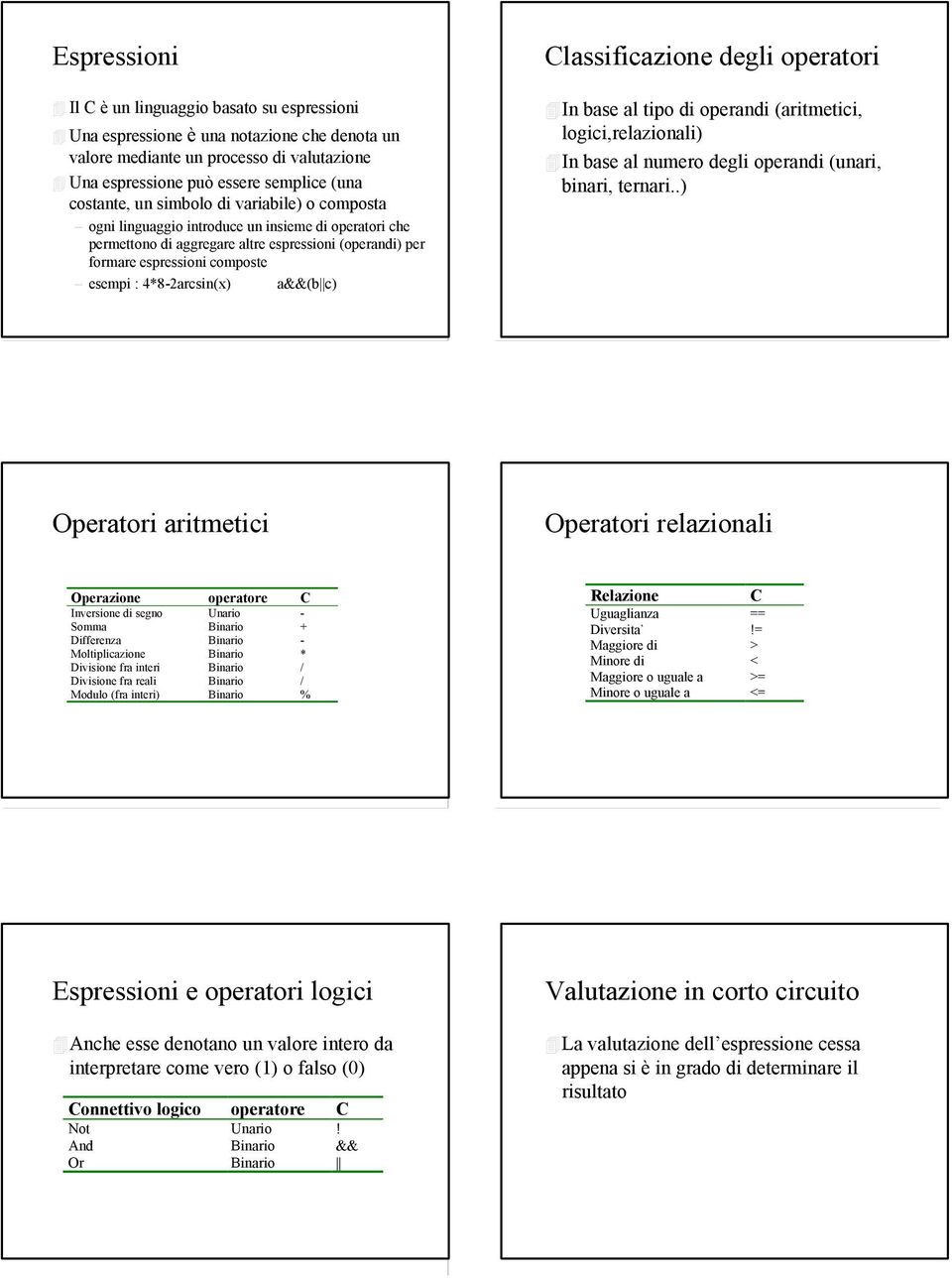 a&&(b c) Classificazione degli operatori In base al tipo di operandi (aritmetici, logici,relazionali) In base al numero degli operandi (unari, binari, ternari.