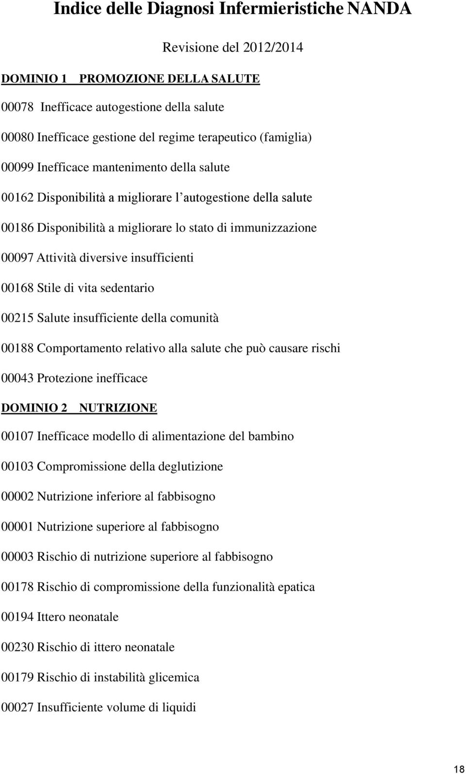 insufficienti 00168 Stile di vita sedentario 00215 Salute insufficiente della comunità 00188 Comportamento relativo alla salute che può causare rischi 00043 Protezione inefficace DOMINIO 2 NUTRIZIONE