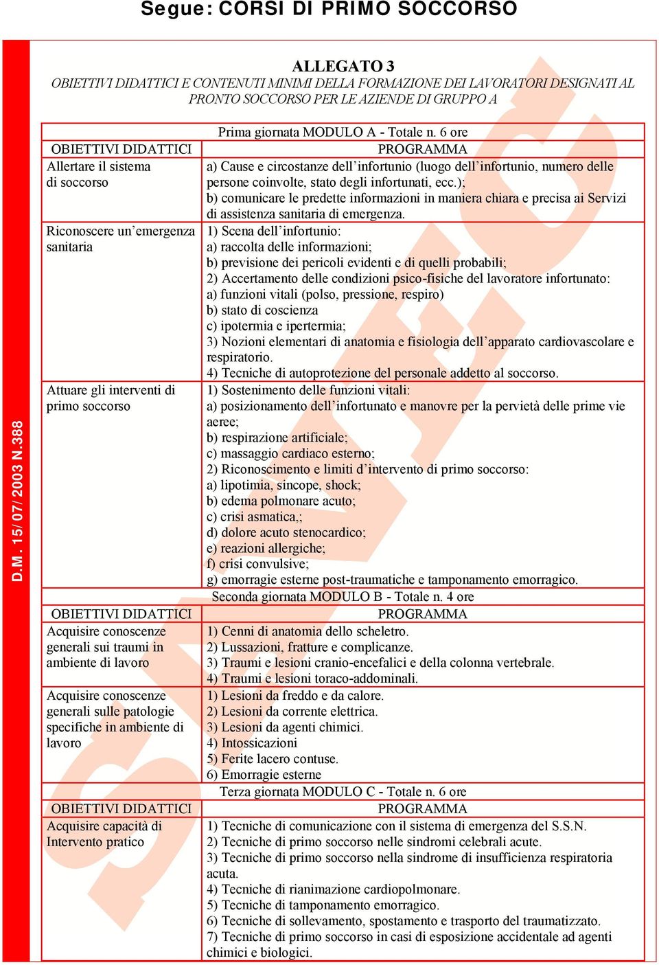 generali sulle patologie specifiche in ambiente di lavoro Acquisire capacità di Intervento pratico Prima giornata MODULO A - Totale n.