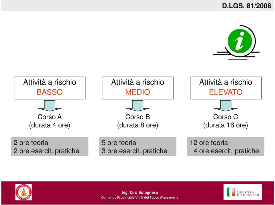 Corso C (durata 16 ore) 2 ore teoria 5 ore teoria 12 ore teoria