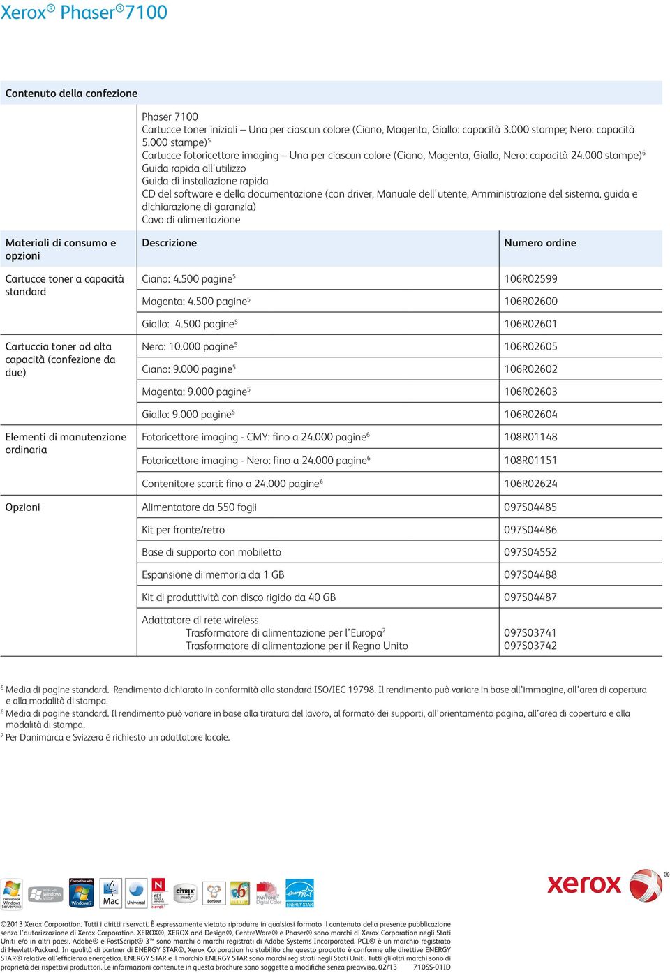 000 stampe)6 Guida rapida all'utilizzo Guida di installazione rapida CD del software e della documentazione (con driver, Manuale dell'utente, Amministrazione del sistema, guida e dichiarazione di