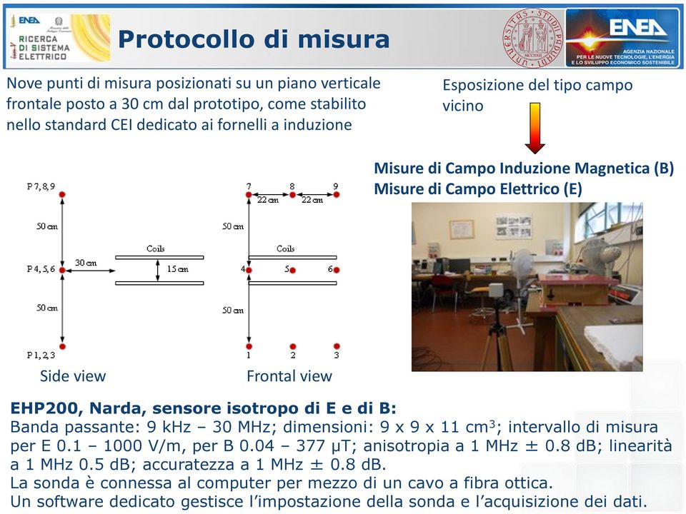 di B: Banda passante: 9 khz 30 MHz; dimensioni: 9 x 9 x 11 cm 3 ; intervallo di misura per E 0.1 1000 V/m, per B 0.04 377 µt; anisotropia a 1 MHz ± 0.8 db; linearità a 1 MHz 0.