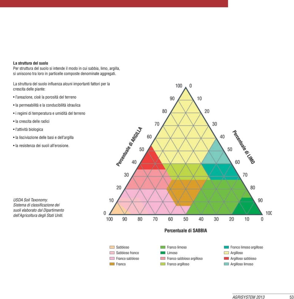 e umidità del terreno la crescita delle radici l attività biologica la lisciviazione delle basi e dell argilla la resistenza dei suoli all erosione. USDA Soil Taxonomy.