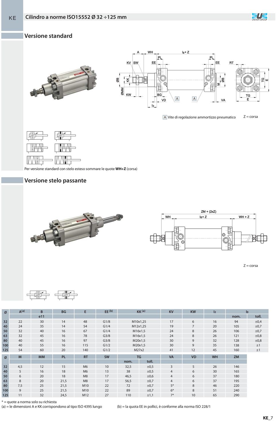 2 2 0 0 1 KW 7 9 9 12 I2 1 2 2 2 nom. 9 10 10 121 12 1 10 I toll. ±0, ±0,7 ±0,7 ±0, ±0, ±1 ±1 Ø 2 0 0 0 12 M, 7, 9 11 MM 12 1 2 2 2 PL 1 1 1 21, 21, 21, 2, RT M M M M M10 M10 M12 SW 10 1 22 22 27 nom.