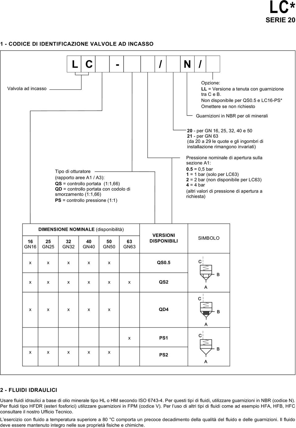 di otturatore (rapporto aree A1 / A3): QS = controllo portata (1:1,66) QD = controllo portata con codolo di smorzamento (1:1,66) S = controllo pressione (1:1) ressione nominale di apertura sulla