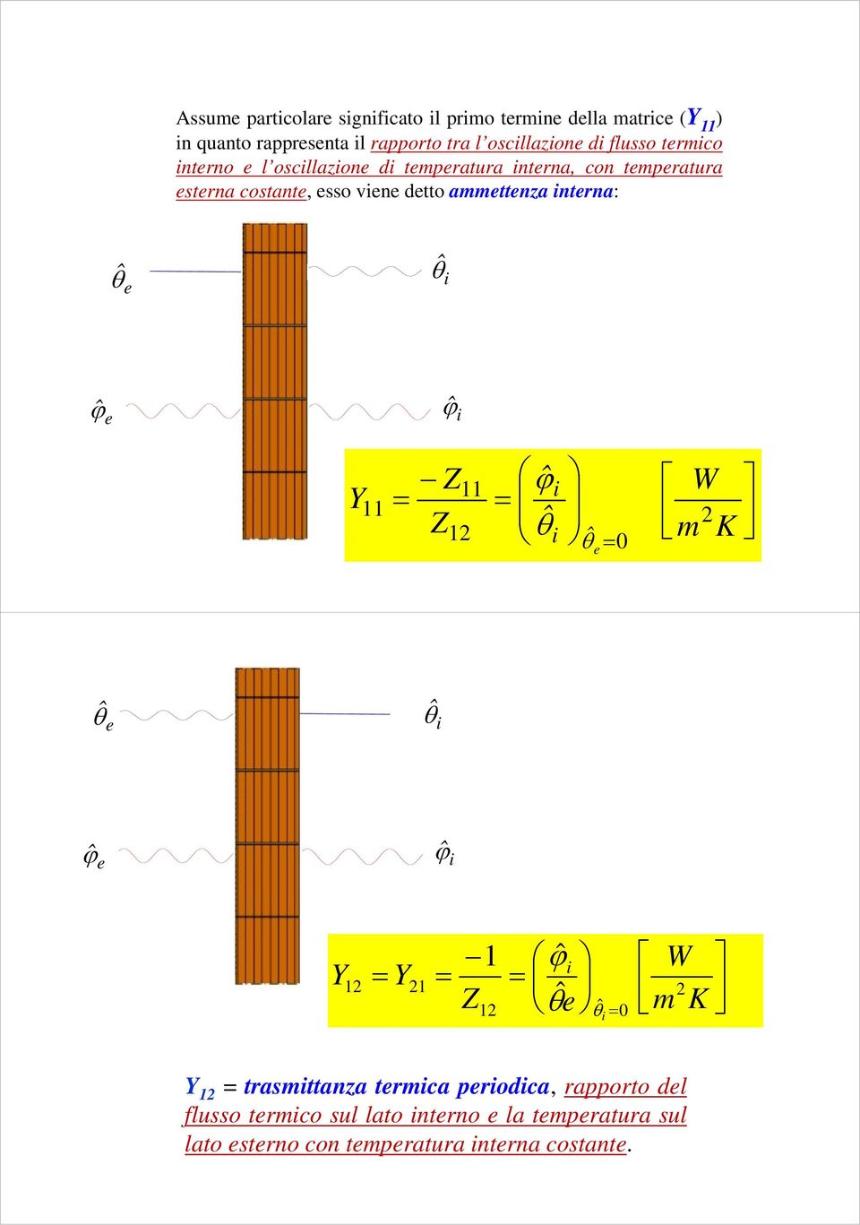 interna: ˆ e ˆ i ˆ e ˆ i Y 11 Z Z 12 11 ˆ i ˆ i ˆ 0 e m W 2 K ˆ e ˆ i ˆ e ˆ i Y Y 1 Z ˆ i e 12 21 ˆ 12 ˆ 0 i W 2 m K Y 12 =
