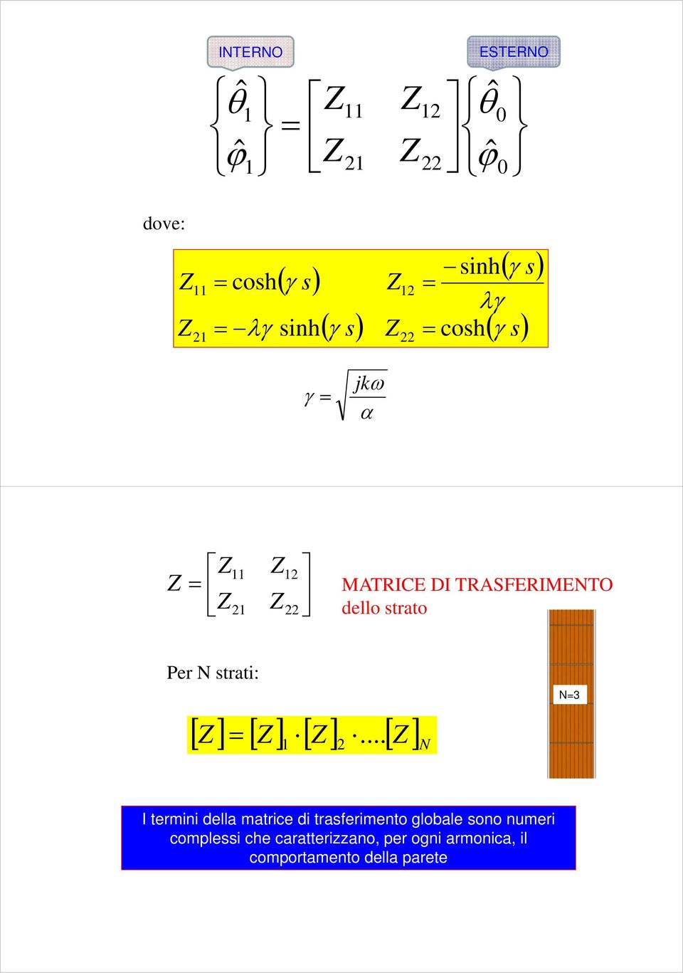 Per N strati: N=3 Z Z 1 Z 2.