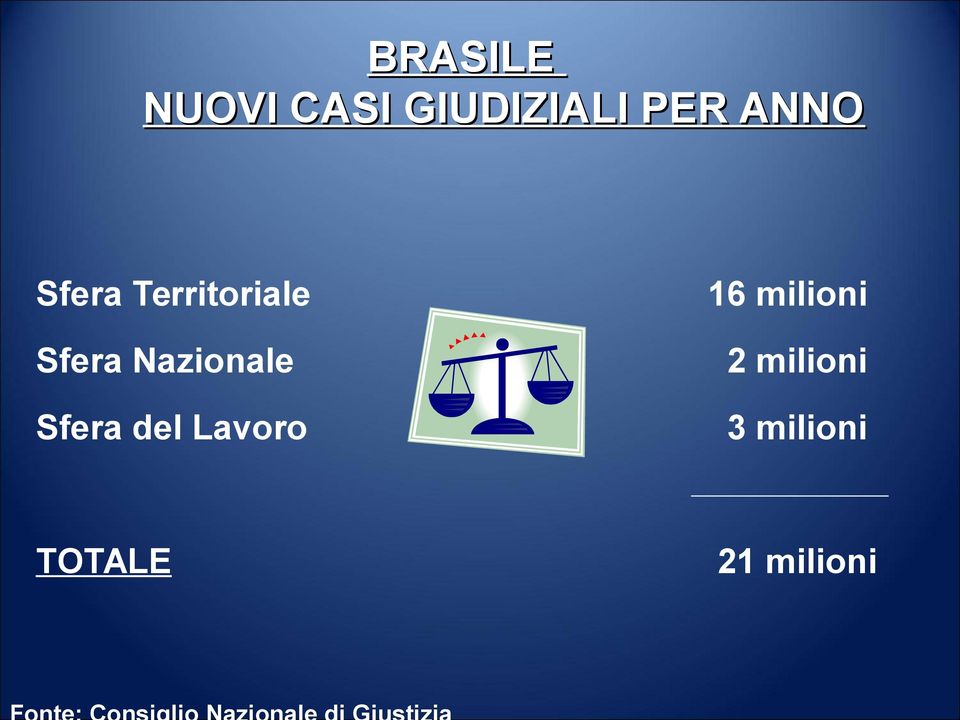 Sfera Nazionale 2 milioni Sfera