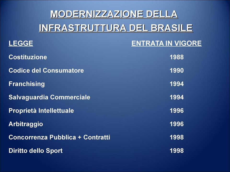 1994 Salvaguardia Commerciale 1994 Proprietà Intellettuale 1996