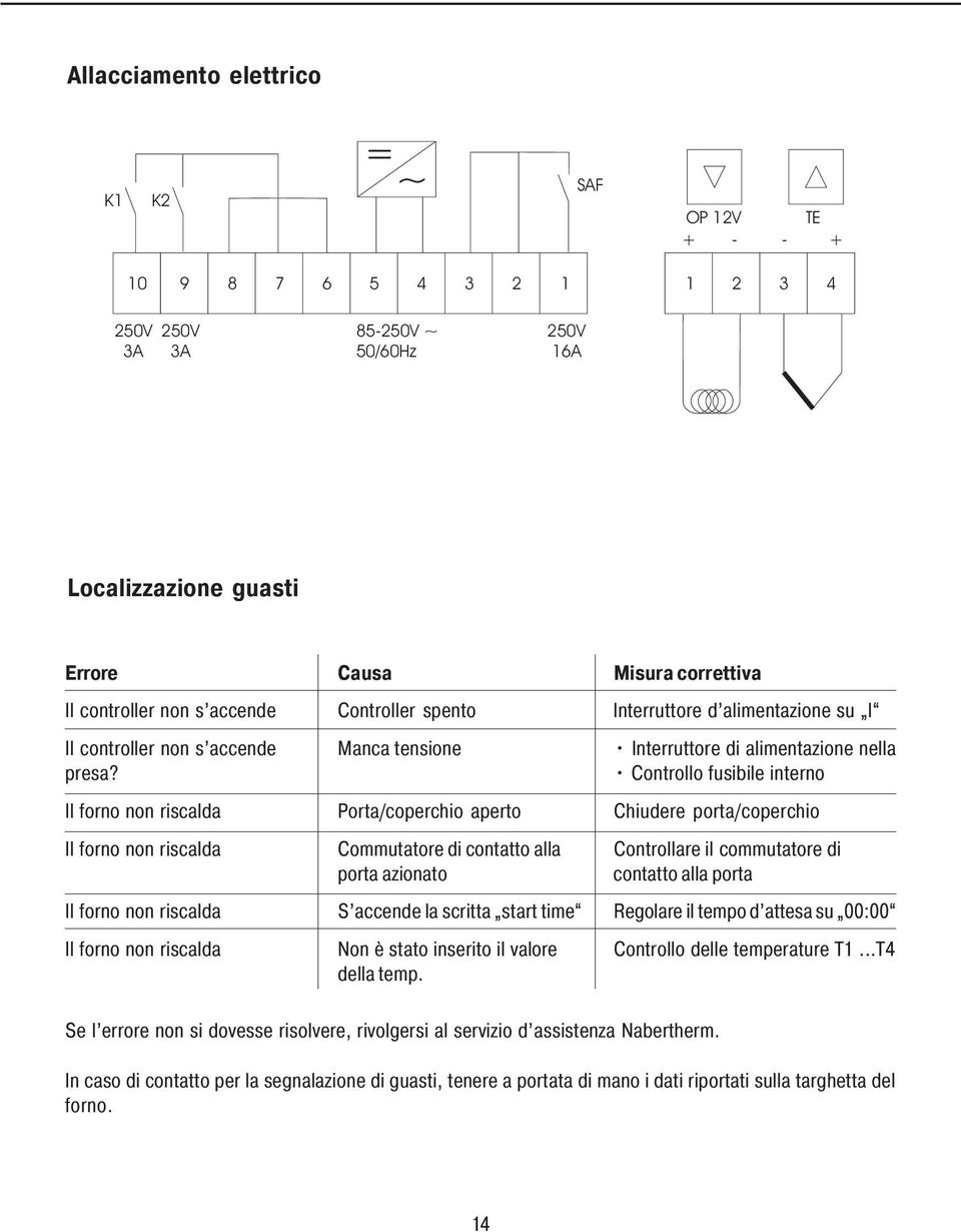 Controllo fusibile interno Il forno non riscalda Porta/coperchio aperto Chiudere porta/coperchio Il forno non riscalda Commutatore di contatto alla Controllare il commutatore di porta azionato