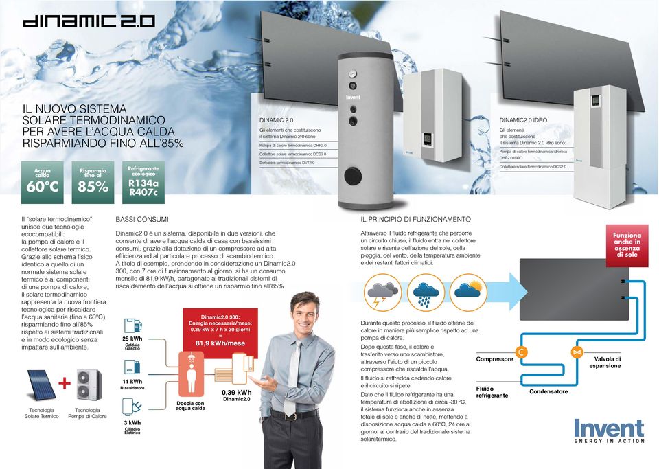 0 IDRO Gli elementi che costituiscono il sistema Dinamic 2.0 Idro sono: Pompa di calore termodinamica idronica DHP2.0 IDRO Collettore solare termodinamico DCS2.