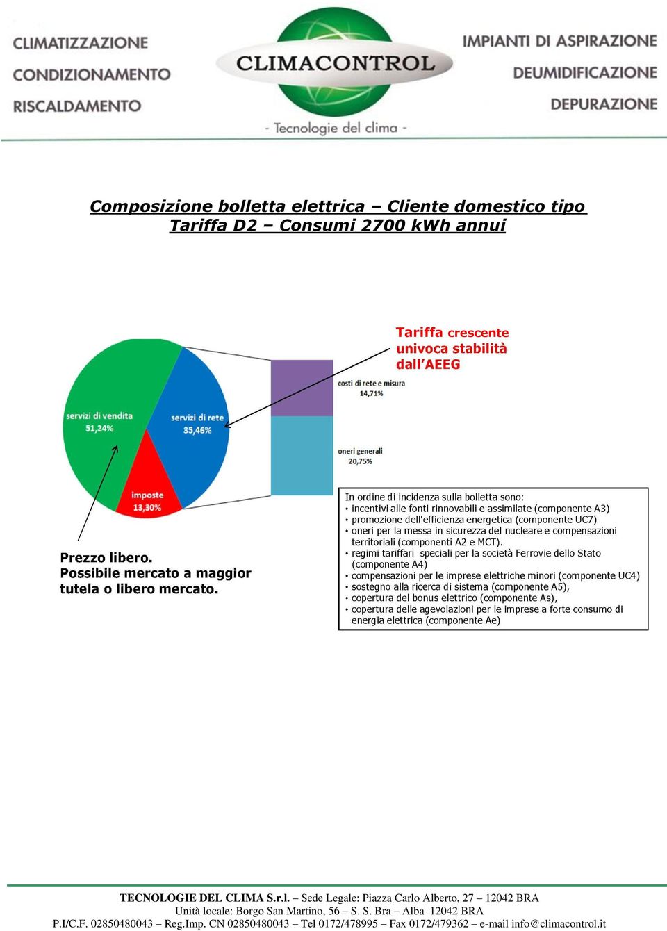 Consumi 2700 kwh annui Tariffa