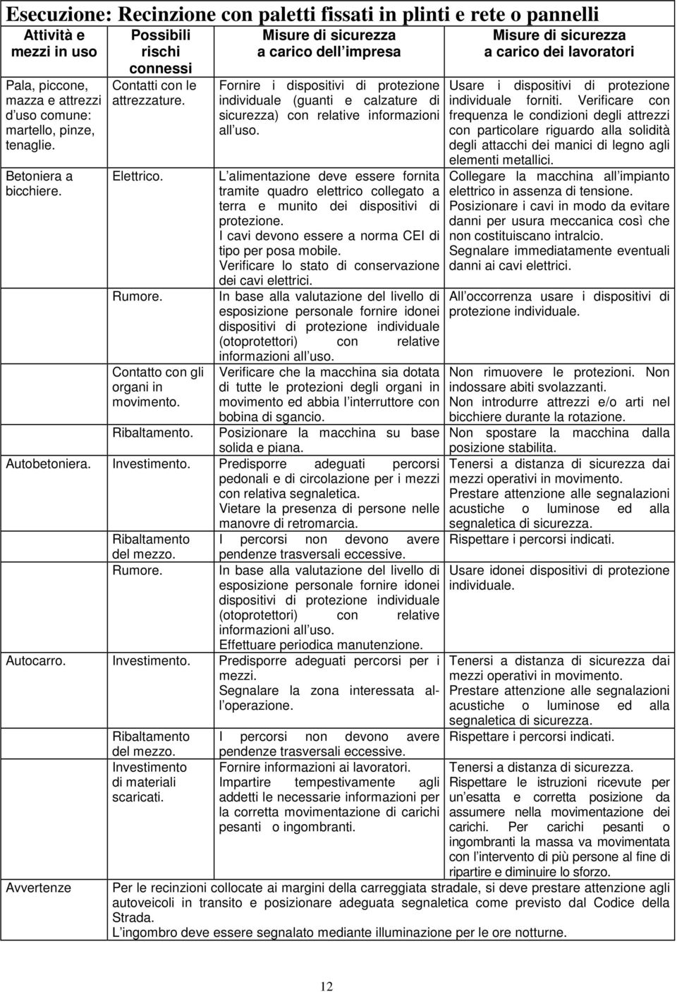 individuale (guanti e calzature di sicurezza) con relative informazioni L alimentazione deve essere fornita tramite quadro elettrico collegato a terra e munito dei dispositivi di protezione.