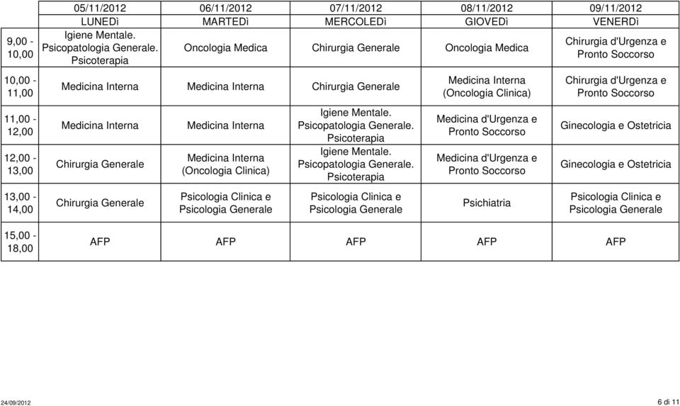 08/11/2012 09/11/2012 Oncologia