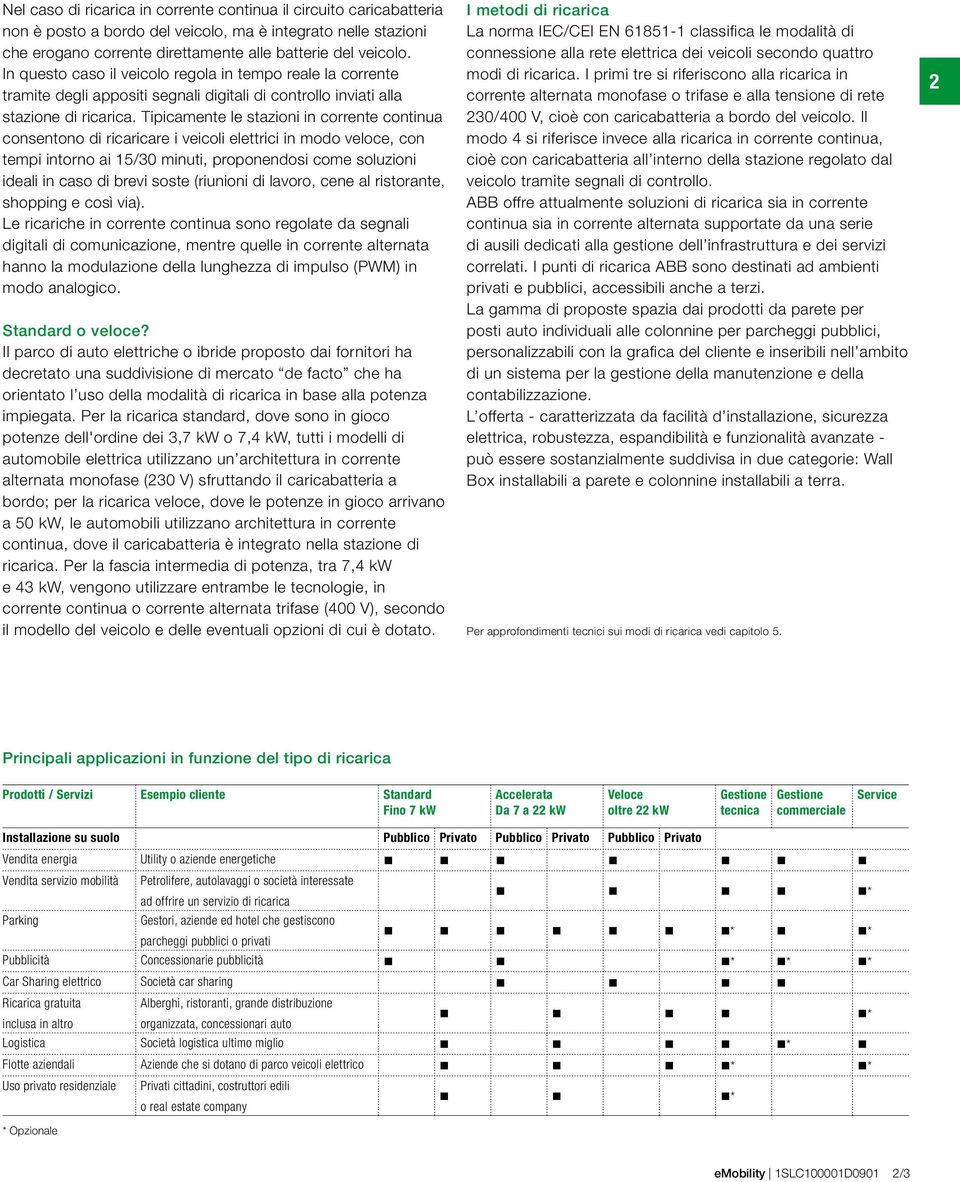 Tipicamente le stazioni in corrente continua consentono di ricaricare i veicoli elettrici in modo veloce, con tempi intorno ai 15/30 minuti, proponendosi come soluzioni ideali in caso di brevi soste