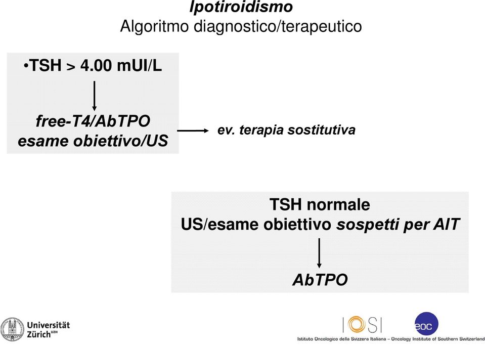 00 mui/l free-t4/abtpo esame obiettivo/us