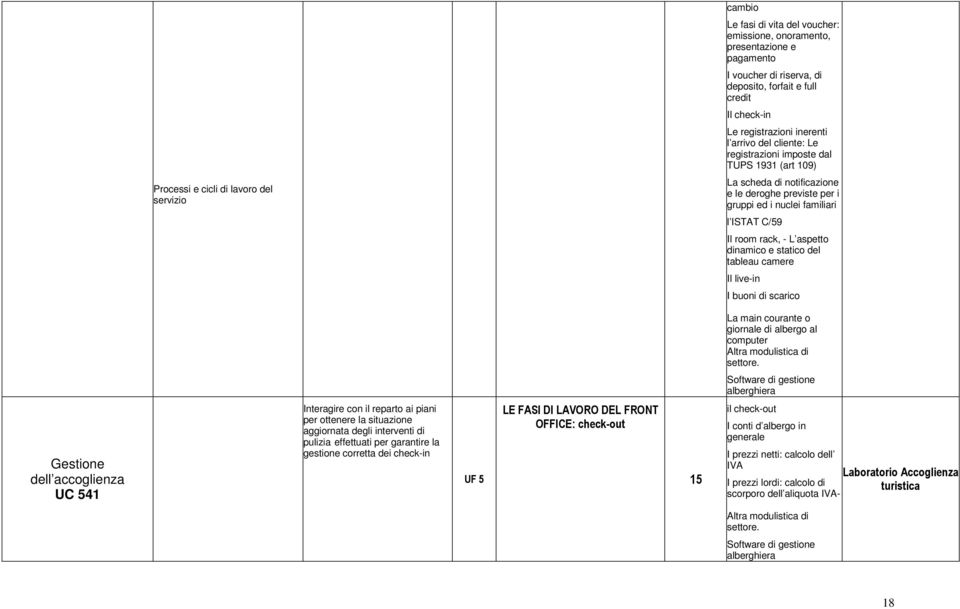 rack, - L aspetto dinamico e statico del tableau camere Il live-in I buoni di scarico La main courante o giornale di albergo al computer Altra modulistica di settore.