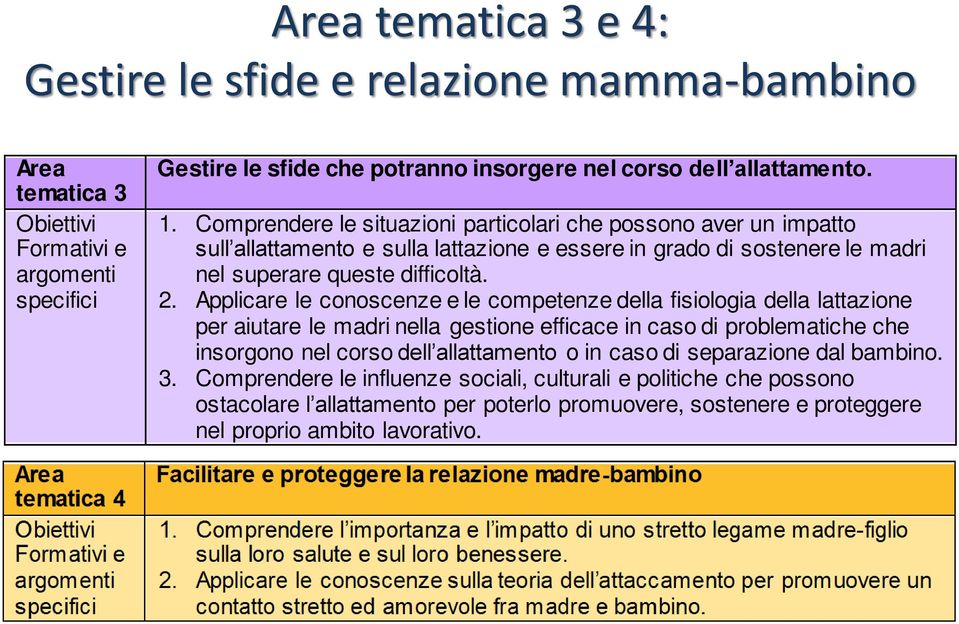 Applicare le conoscenze e le competenze della fisiologia della lattazione per aiutare le madri nella gestione efficace in caso di problematiche che insorgono nel corso dell allattamento o in