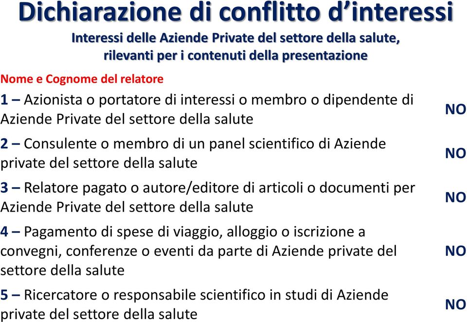 della salute 3 Relatore pagato o autore/editore di articoli o documenti per Aziende Private del settore della salute 4 Pagamento di spese di viaggio, alloggio o iscrizione a