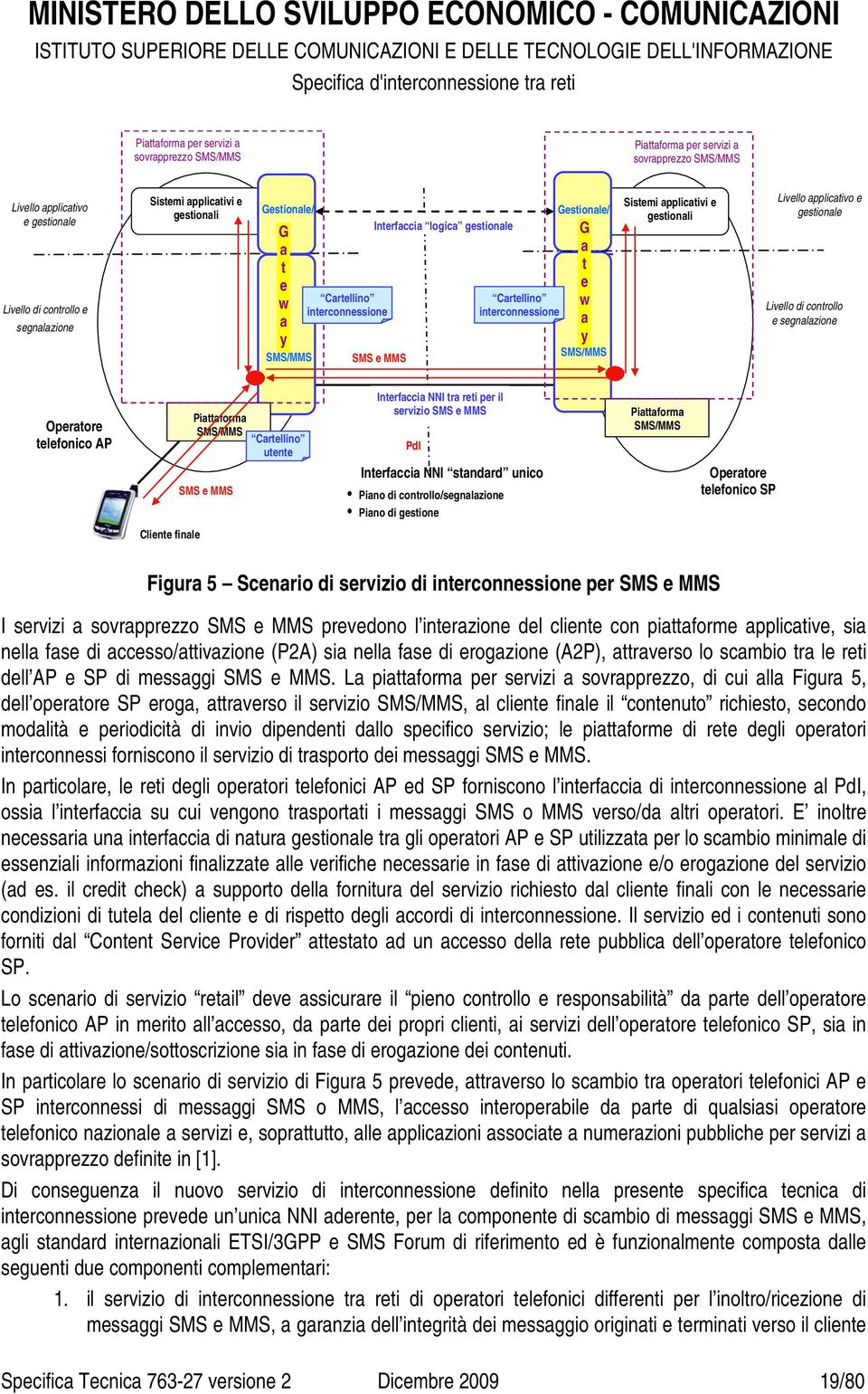 Livello applicativo e gestionale Livello di controllo e segnalazione Operatore telefonico AP Piattaforma SMS/MMS SMS e MMS Cartellino utente Interfaccia NNI tra reti per il servizio SMS e MMS PdI