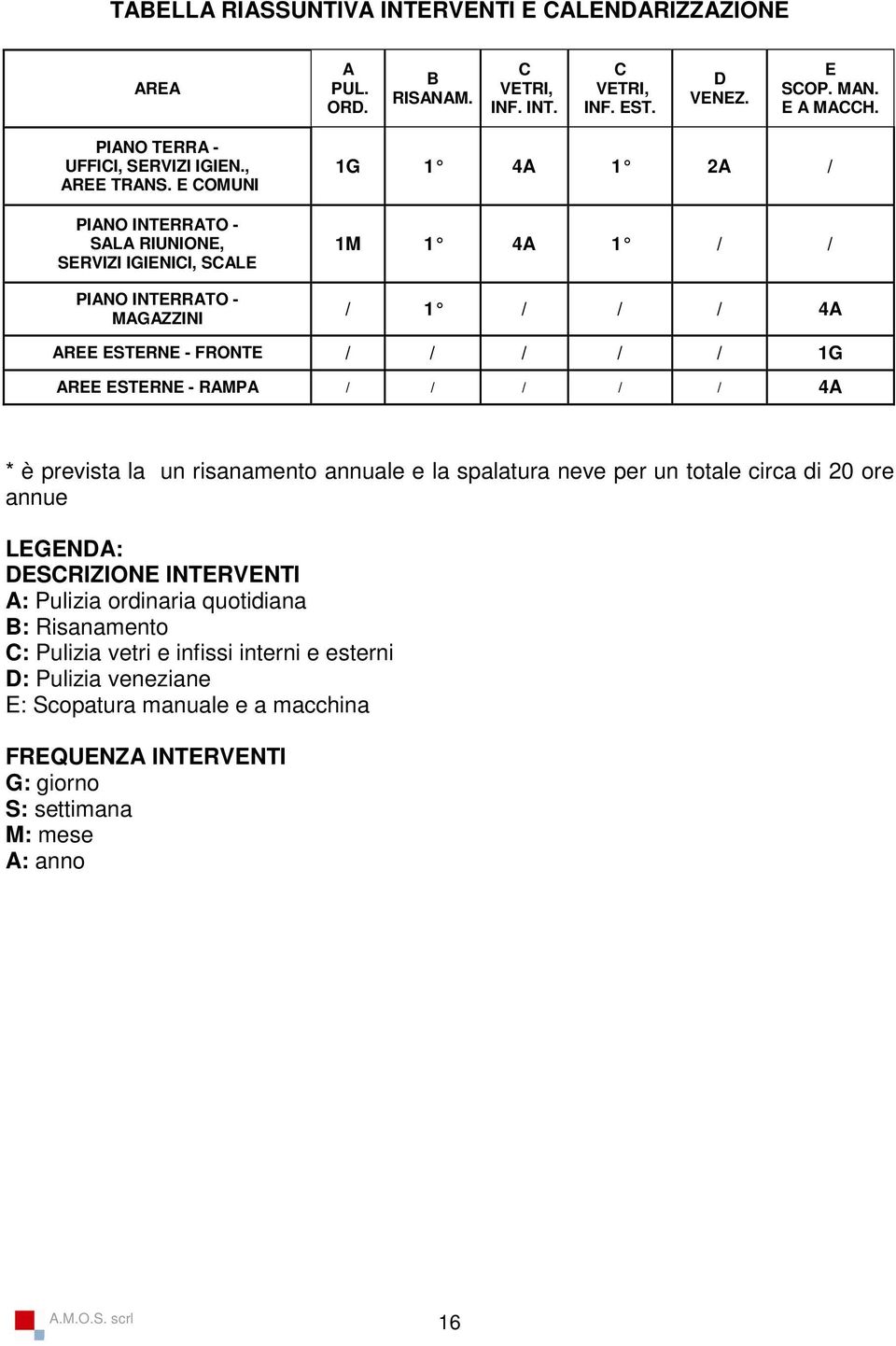 E COMUNI PIANO INTERRATO - SALA RIUNIONE, SERVIZI IGIENICI, SCALE PIANO INTERRATO - MAGAZZINI 1G 1 4A 1 2A / 1M 1 4A 1 / / / 1 / / / 4A AREE ESTERNE - FRONTE / / / / / 1G AREE ESTERNE -