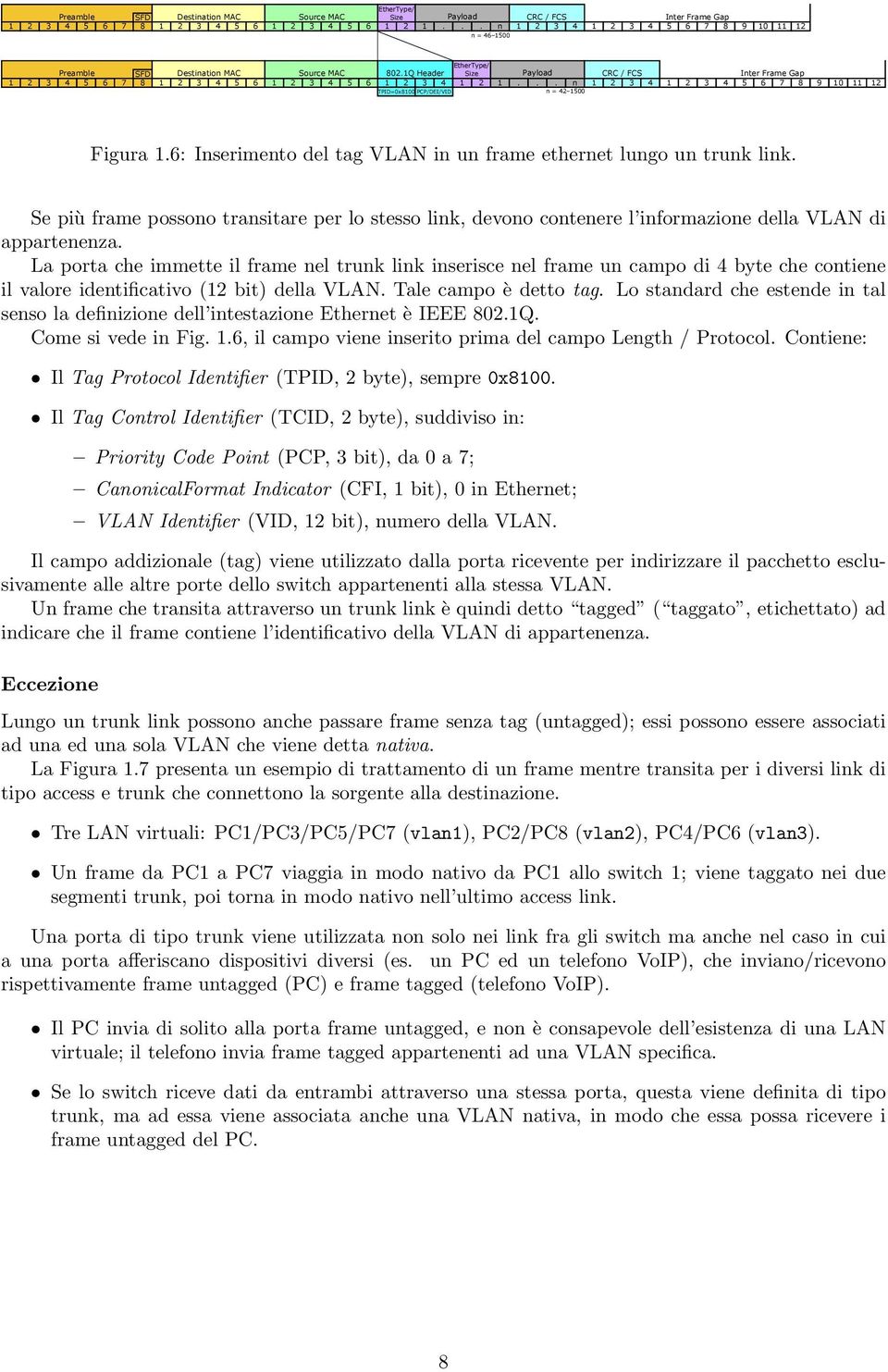 1Q Header Payload Size CRC / FCS 2 3 1 2 3 4 5 6 1 2 3 4 1 2 1... n 1 4 n = 42 1500 TPID=0x8100 PCP/DEI/VID Inter Frame Gap 5 6 7 8 1 2 3 4 9 10 11 12 Figura 1.