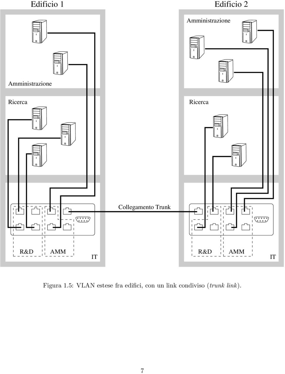 Trunk R&D AMM IT R&D AMM IT Figura 1.