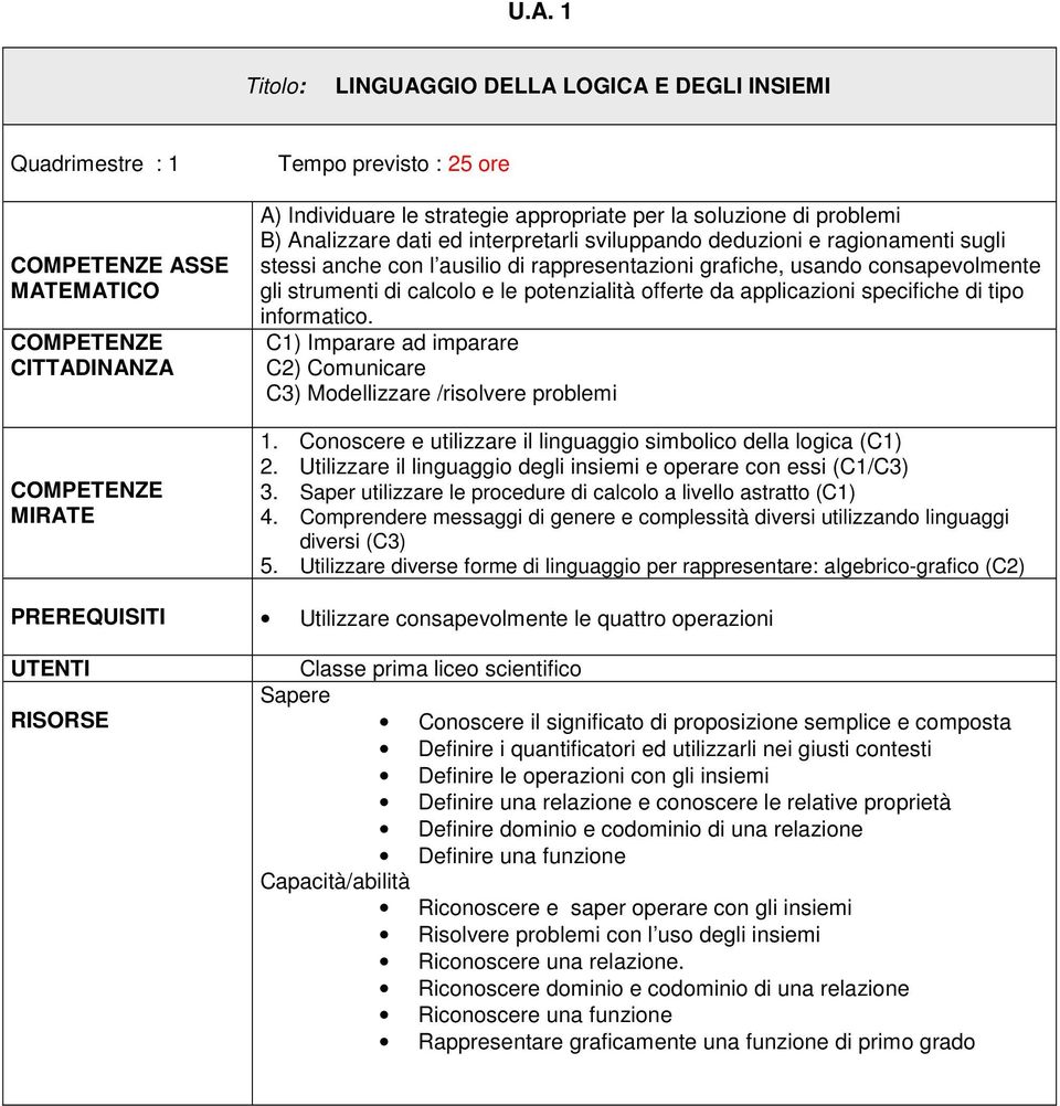 applicazioni specifiche di tipo informatico. C1) Imparare ad imparare C2) Comunicare C3) Modellizzare /risolvere problemi 1. Conoscere e utilizzare il linguaggio simbolico della logica (C1) 2.