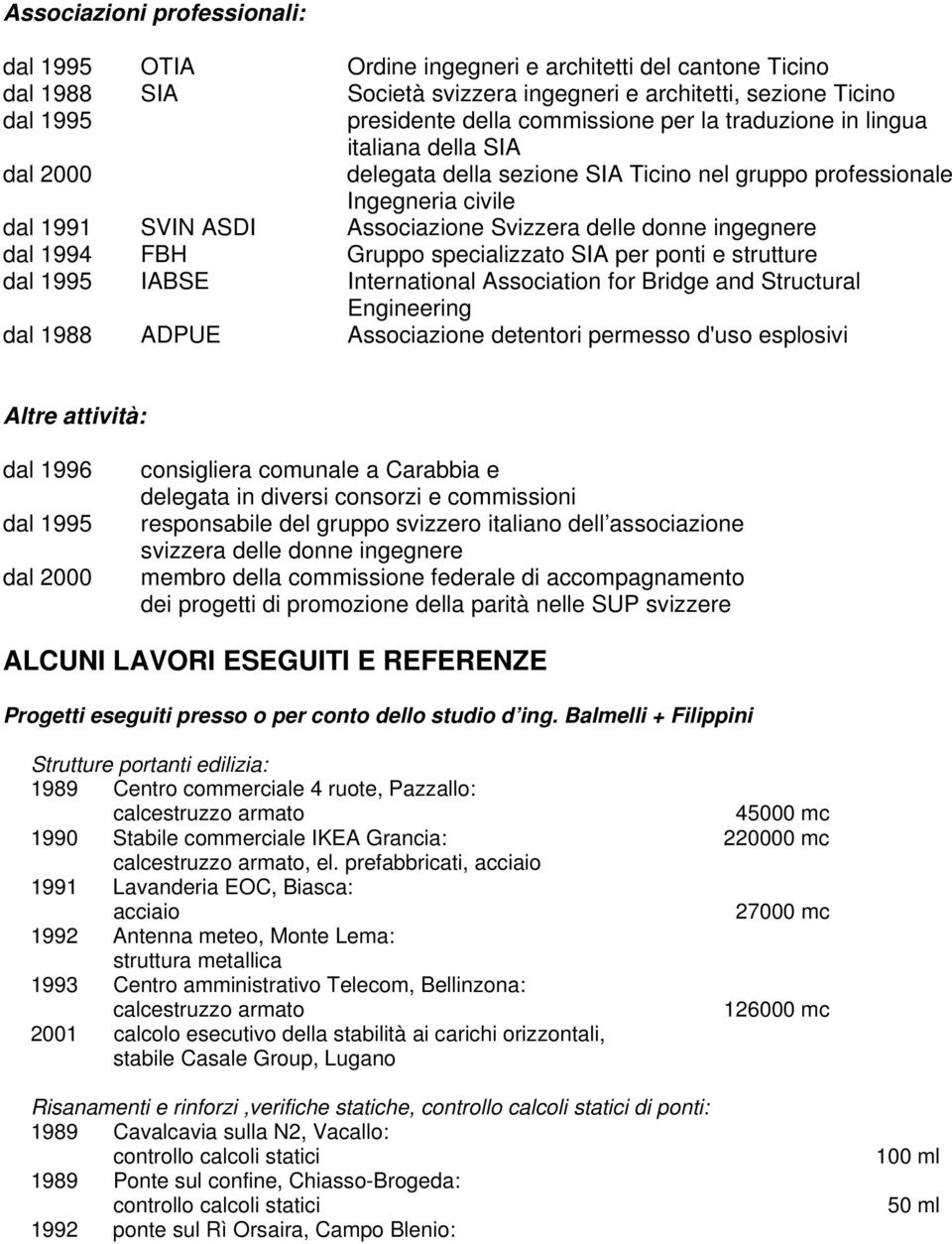 1994 FBH Gruppo specializzato SIA per ponti e strutture dal 1995 IABSE International Association for Bridge and Structural Engineering dal 1988 ADPUE Associazione detentori permesso d'uso esplosivi