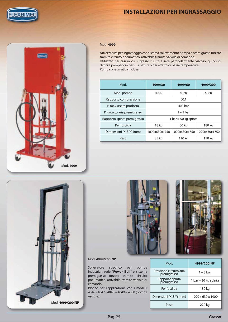 4999/30 4999/60 4999/200 pompa 4020 4060 4080 Rapporto compressione 50:1 P. max uscita prodotto 400 bar P.