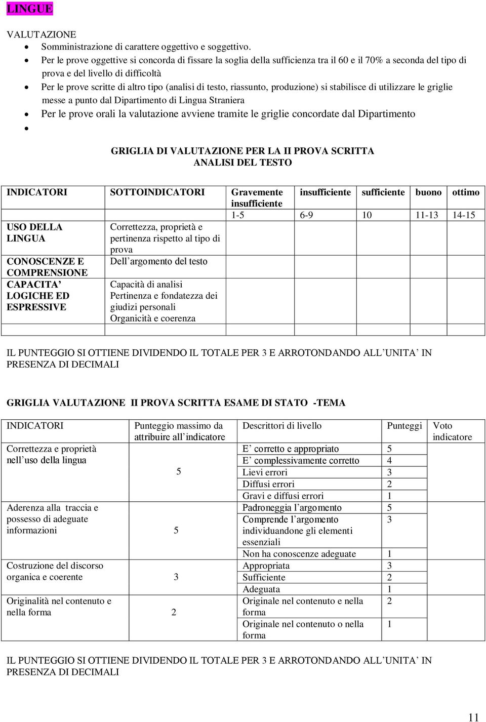 testo, riassunto, produzione) si stabilisce di utilizzare le griglie messe a punto dal Dipartimento di Lingua Straniera Per le prove orali la valutazione avviene tramite le griglie concordate dal